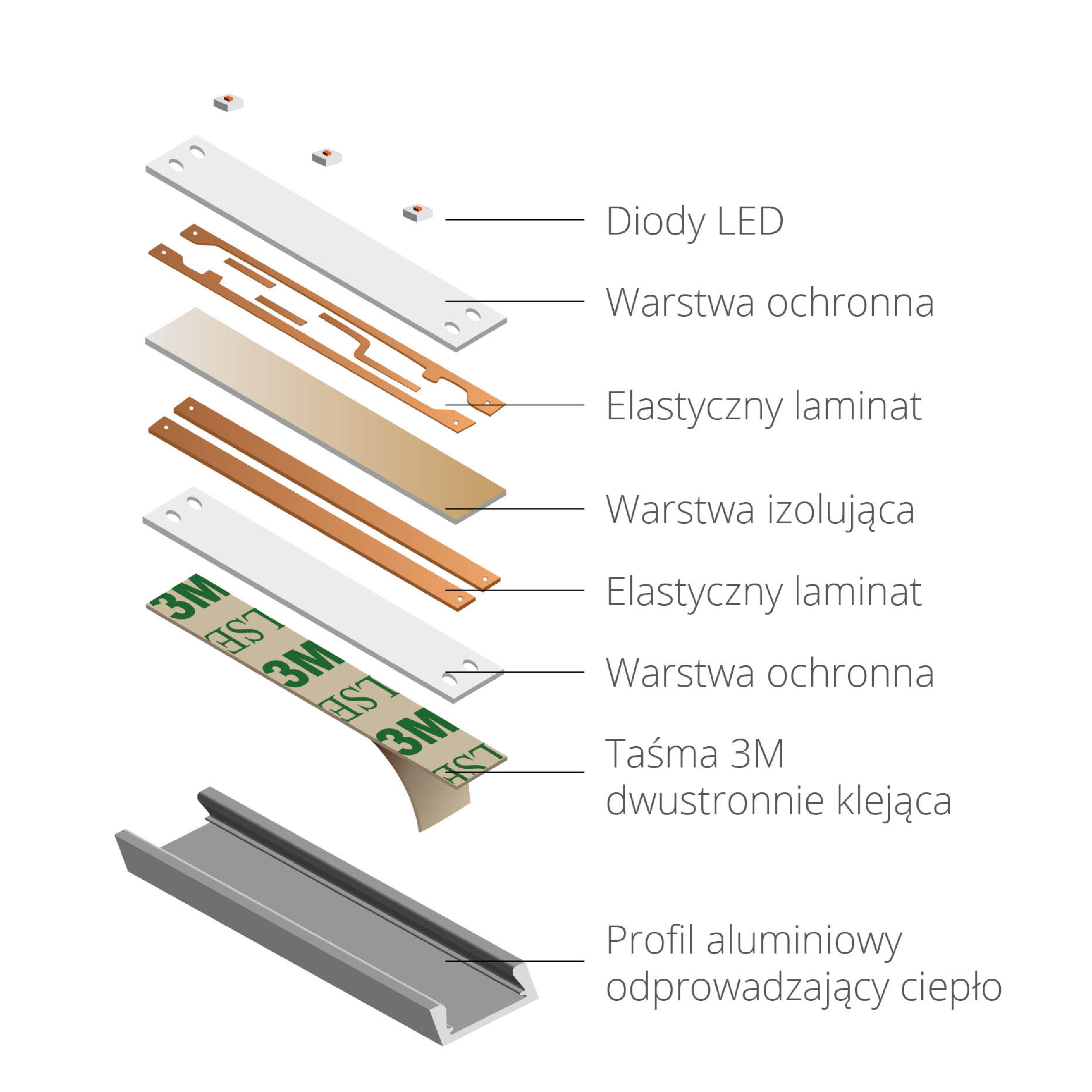 taśmy-LED-profile-oświetlenie-rodzaje-taśm-zalety-taśm-LED-zastosowanie-taśm