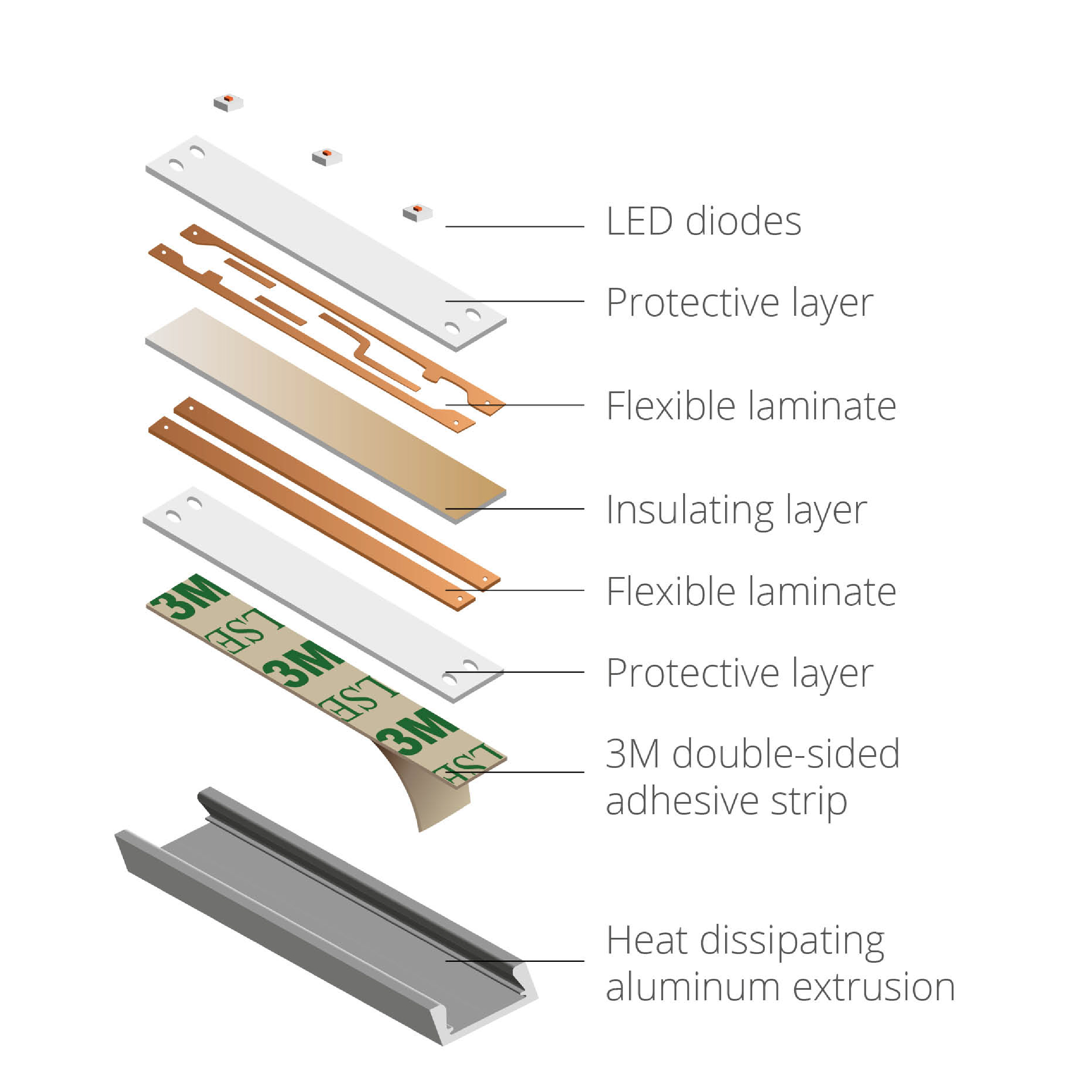 LED-B&auml;nder - Profilbeleuchtung - Arten von B&auml;ndern - Vorteile von LED-B&auml;ndern - Anwendung von B&auml;ndern